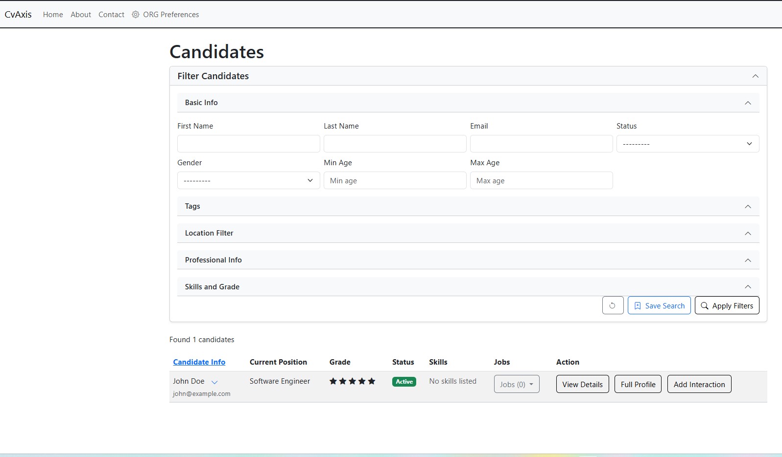 Candidates Overview